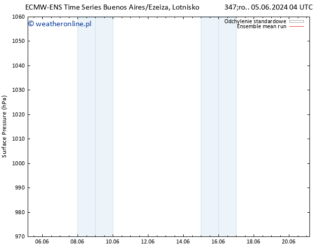 ciśnienie ECMWFTS so. 08.06.2024 04 UTC