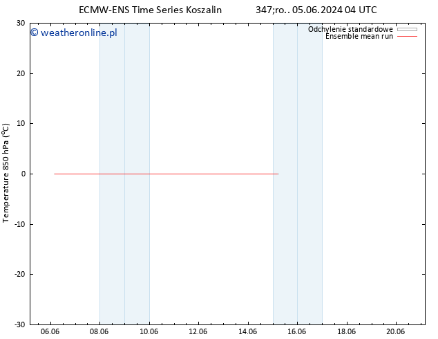 Temp. 850 hPa ECMWFTS so. 08.06.2024 04 UTC