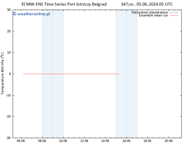 Temp. 850 hPa ECMWFTS so. 15.06.2024 05 UTC