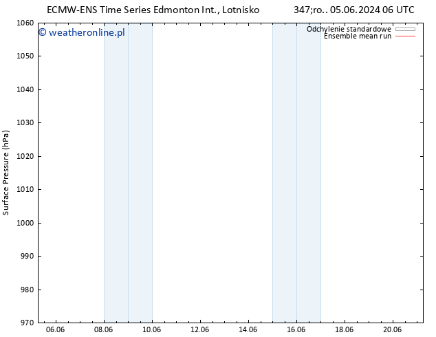 ciśnienie ECMWFTS pt. 14.06.2024 06 UTC