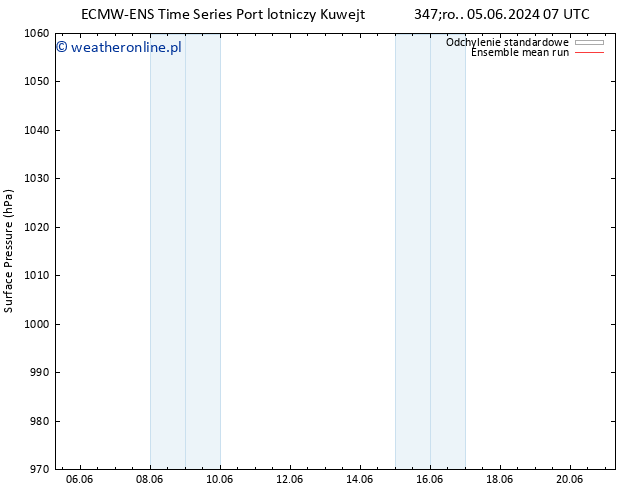 ciśnienie ECMWFTS so. 15.06.2024 07 UTC