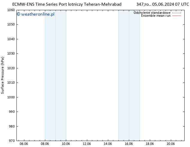 ciśnienie ECMWFTS pt. 07.06.2024 07 UTC