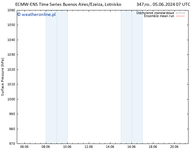 ciśnienie ECMWFTS so. 15.06.2024 07 UTC