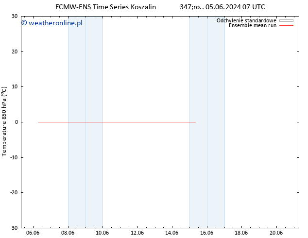 Temp. 850 hPa ECMWFTS so. 08.06.2024 07 UTC