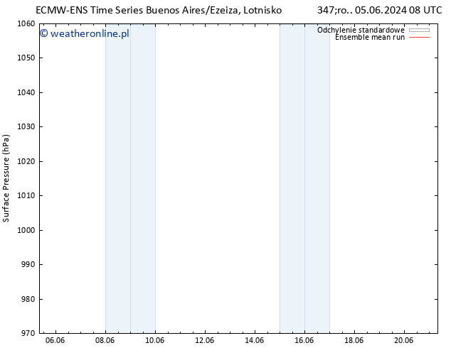 ciśnienie ECMWFTS pt. 07.06.2024 08 UTC