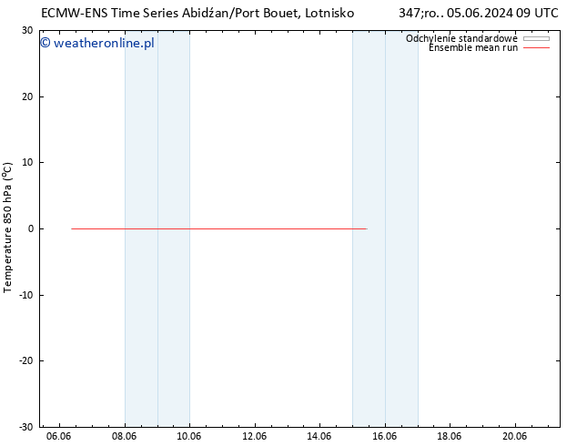 Temp. 850 hPa ECMWFTS pon. 10.06.2024 09 UTC