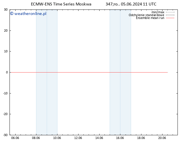 Temp. 850 hPa ECMWFTS czw. 06.06.2024 11 UTC