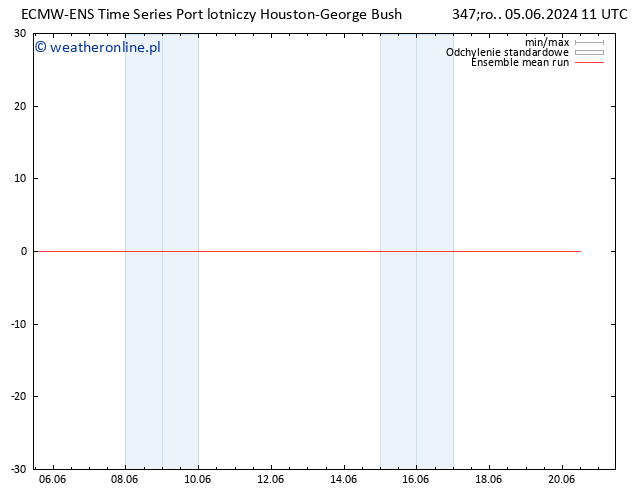 Temp. 850 hPa ECMWFTS czw. 06.06.2024 11 UTC