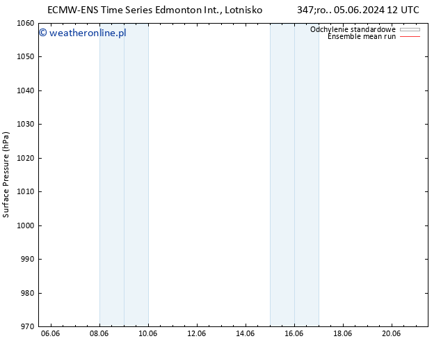 ciśnienie ECMWFTS pt. 07.06.2024 12 UTC