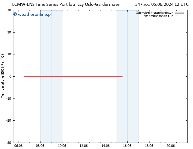 Temp. 850 hPa ECMWFTS so. 15.06.2024 12 UTC