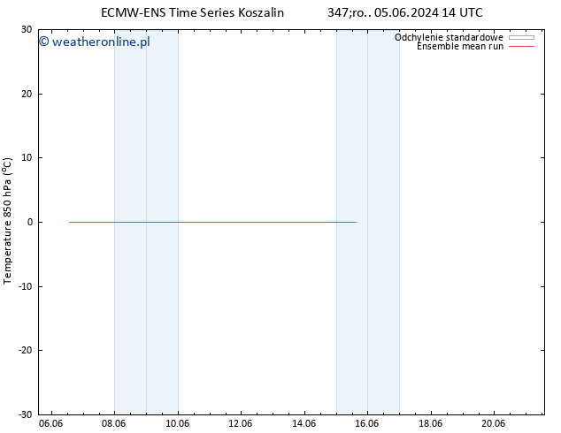 Temp. 850 hPa ECMWFTS so. 15.06.2024 14 UTC