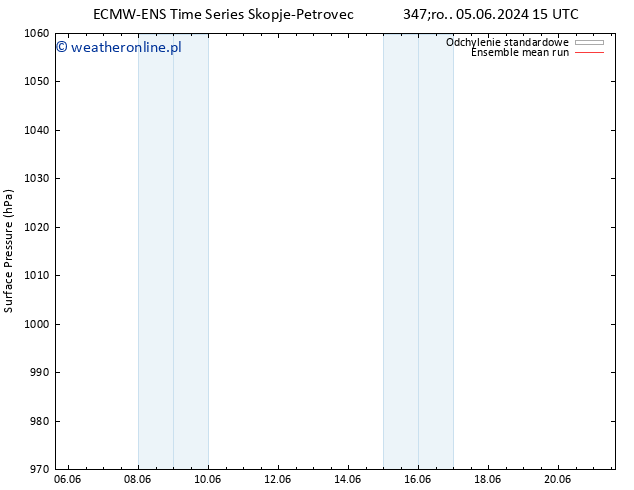 ciśnienie ECMWFTS nie. 09.06.2024 15 UTC