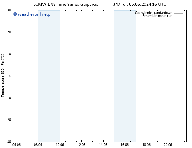 Temp. 850 hPa ECMWFTS so. 15.06.2024 16 UTC