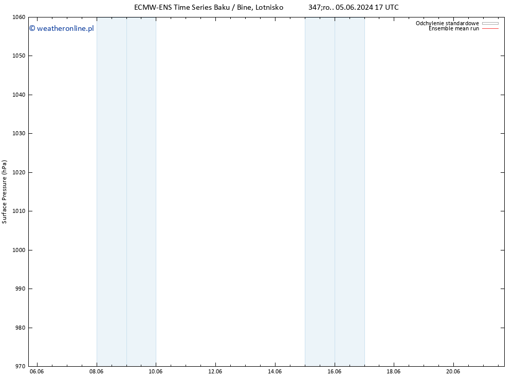 ciśnienie ECMWFTS so. 15.06.2024 17 UTC