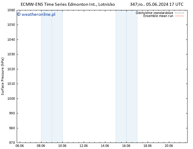 ciśnienie ECMWFTS so. 15.06.2024 17 UTC