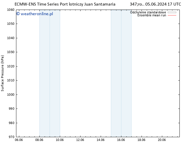 ciśnienie ECMWFTS pt. 07.06.2024 17 UTC