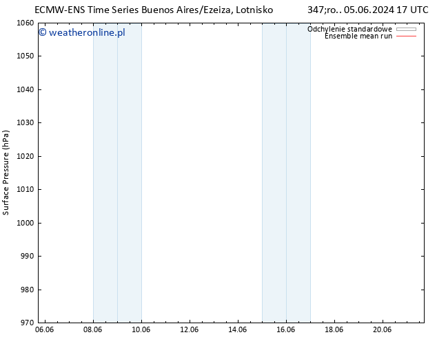ciśnienie ECMWFTS śro. 12.06.2024 17 UTC