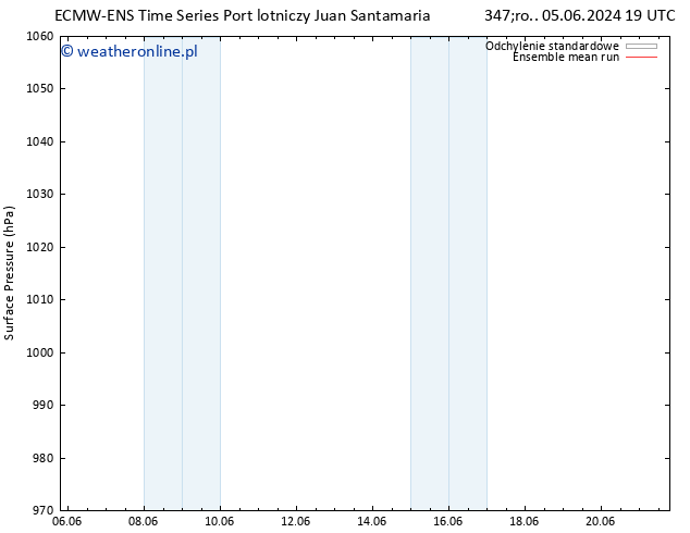 ciśnienie ECMWFTS so. 15.06.2024 19 UTC