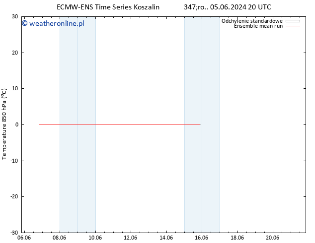 Temp. 850 hPa ECMWFTS so. 08.06.2024 20 UTC