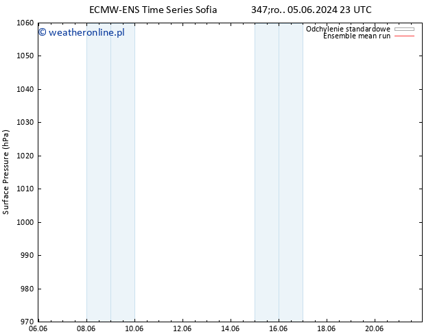 ciśnienie ECMWFTS pt. 07.06.2024 23 UTC