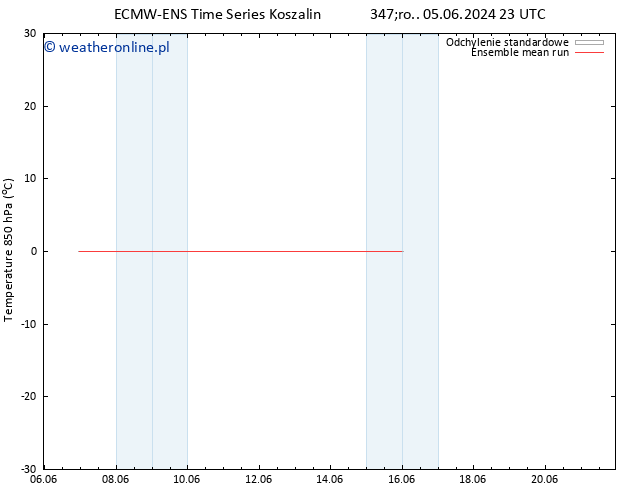 Temp. 850 hPa ECMWFTS so. 15.06.2024 23 UTC