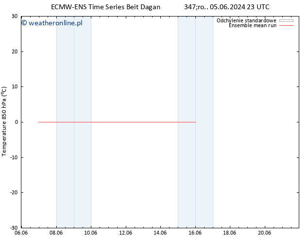 Temp. 850 hPa ECMWFTS pon. 10.06.2024 23 UTC