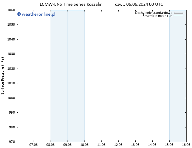 ciśnienie ECMWFTS so. 08.06.2024 00 UTC