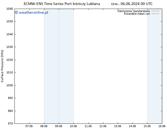 ciśnienie ECMWFTS so. 08.06.2024 00 UTC