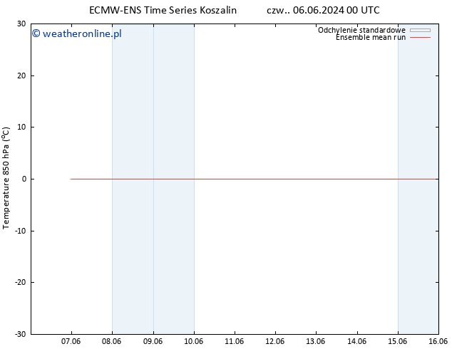 Temp. 850 hPa ECMWFTS śro. 12.06.2024 00 UTC