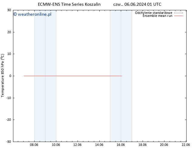 Temp. 850 hPa ECMWFTS wto. 11.06.2024 01 UTC