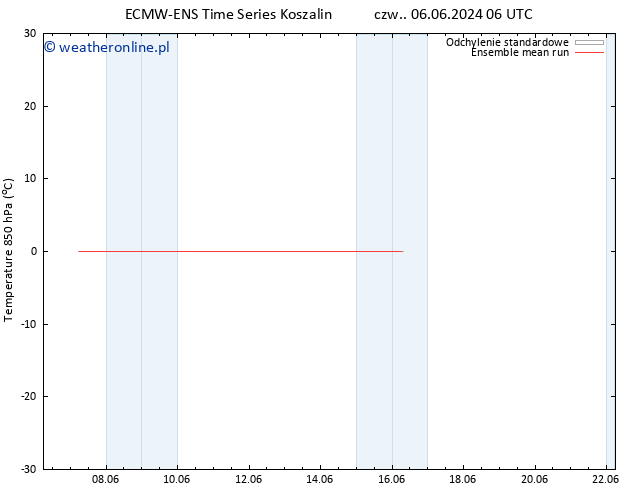 Temp. 850 hPa ECMWFTS śro. 12.06.2024 06 UTC