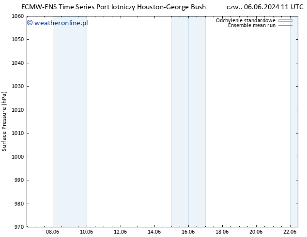 ciśnienie ECMWFTS nie. 16.06.2024 11 UTC