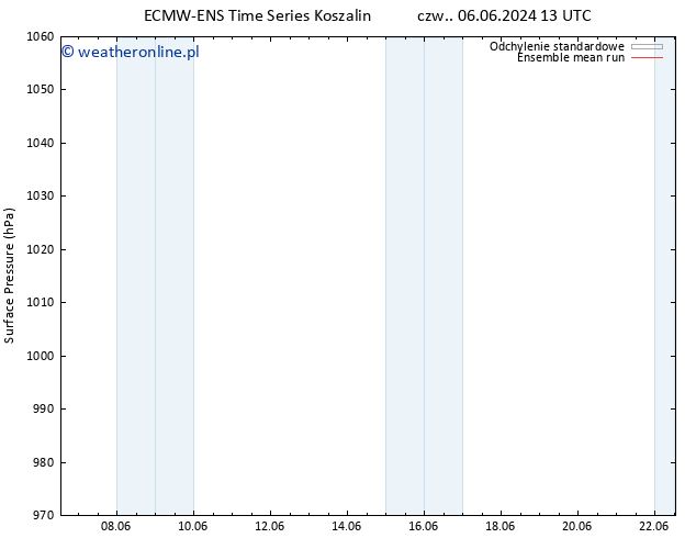 ciśnienie ECMWFTS nie. 16.06.2024 13 UTC