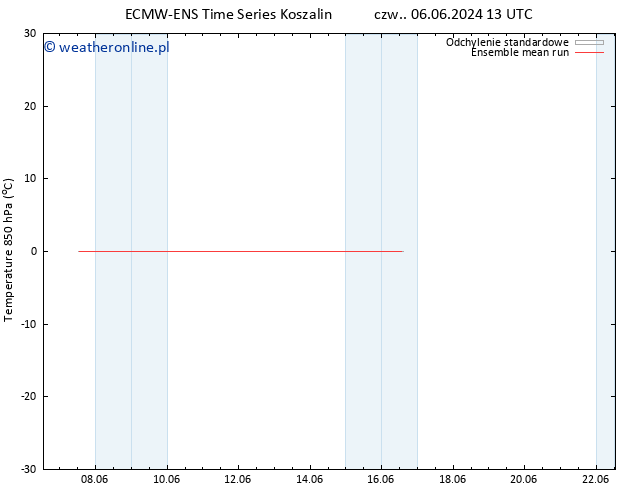 Temp. 850 hPa ECMWFTS so. 08.06.2024 13 UTC