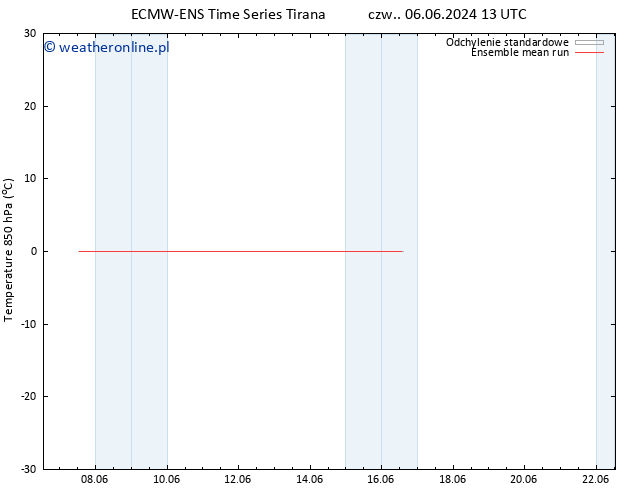 Temp. 850 hPa ECMWFTS so. 08.06.2024 13 UTC