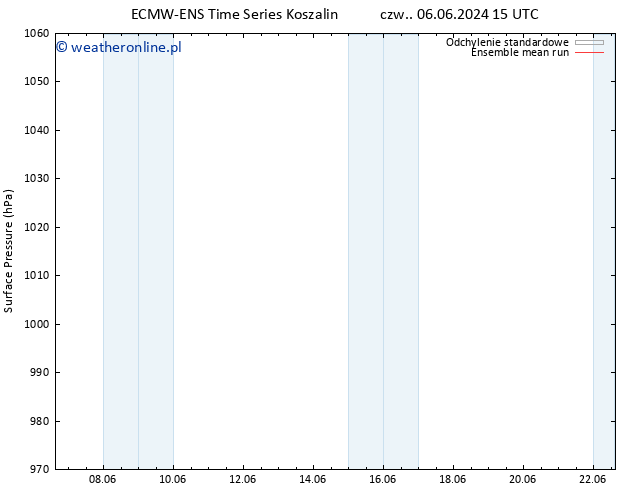 ciśnienie ECMWFTS nie. 16.06.2024 15 UTC