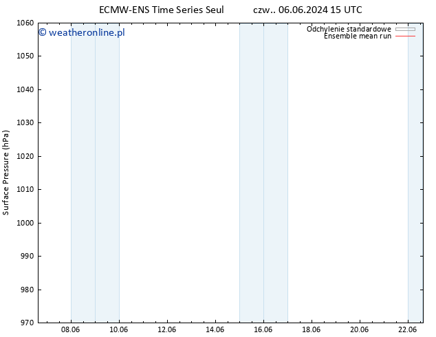 ciśnienie ECMWFTS pt. 07.06.2024 15 UTC