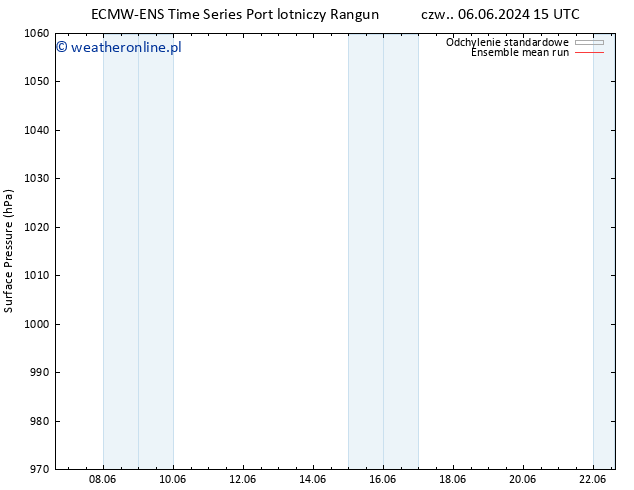 ciśnienie ECMWFTS śro. 12.06.2024 15 UTC