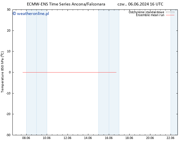 Temp. 850 hPa ECMWFTS pt. 07.06.2024 16 UTC