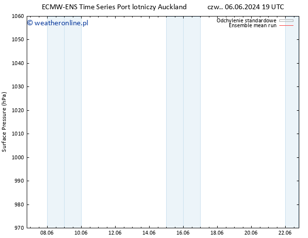 ciśnienie ECMWFTS pt. 07.06.2024 19 UTC