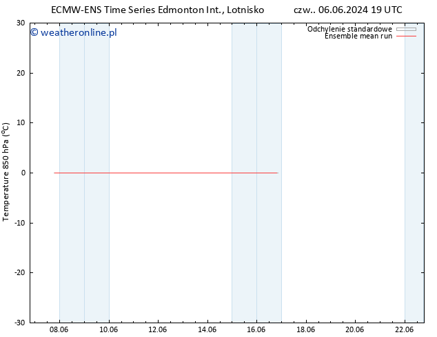 Temp. 850 hPa ECMWFTS so. 08.06.2024 19 UTC