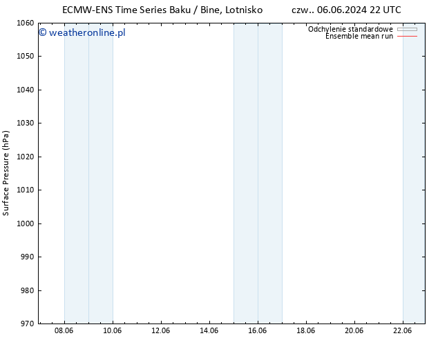 ciśnienie ECMWFTS pt. 07.06.2024 22 UTC