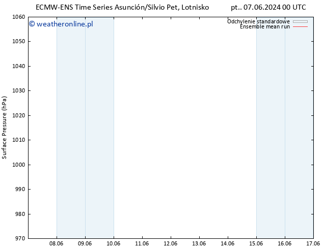 ciśnienie ECMWFTS so. 15.06.2024 00 UTC