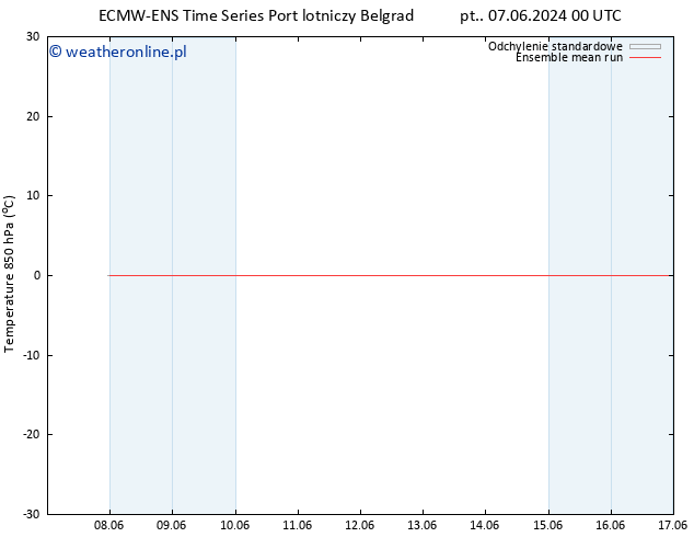 Temp. 850 hPa ECMWFTS nie. 09.06.2024 00 UTC