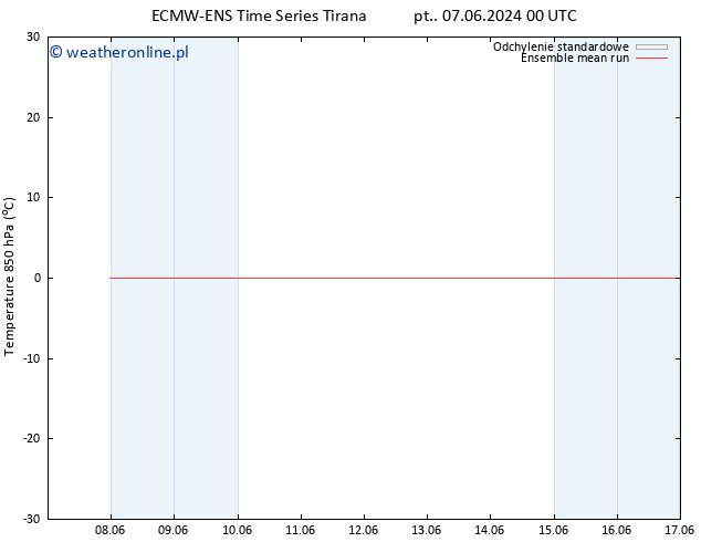 Temp. 850 hPa ECMWFTS pon. 17.06.2024 00 UTC