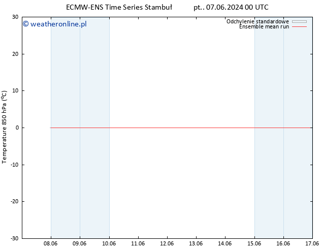 Temp. 850 hPa ECMWFTS so. 15.06.2024 00 UTC