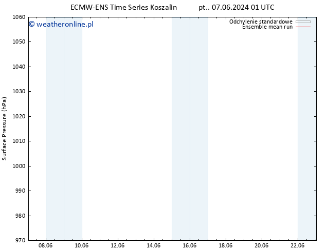 ciśnienie ECMWFTS so. 08.06.2024 01 UTC