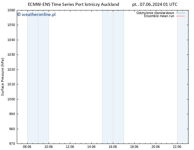 ciśnienie ECMWFTS pon. 10.06.2024 01 UTC