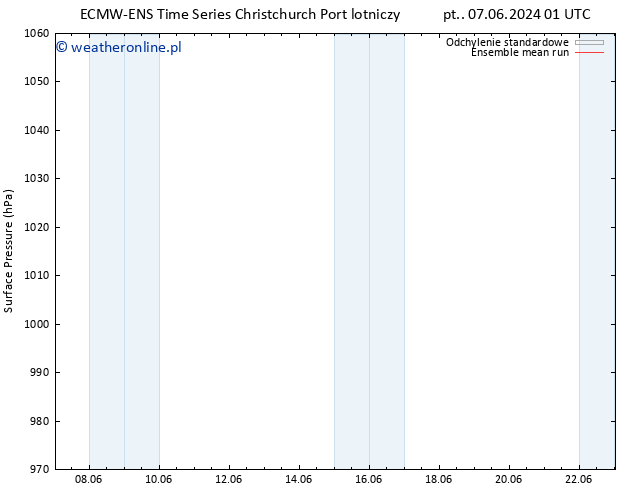 ciśnienie ECMWFTS nie. 09.06.2024 01 UTC