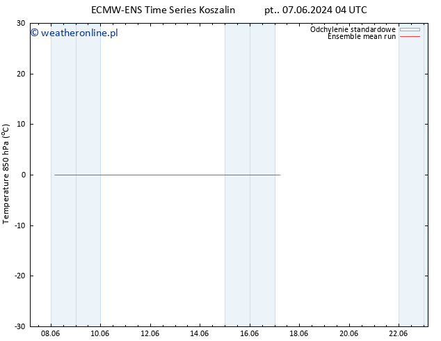 Temp. 850 hPa ECMWFTS nie. 09.06.2024 04 UTC